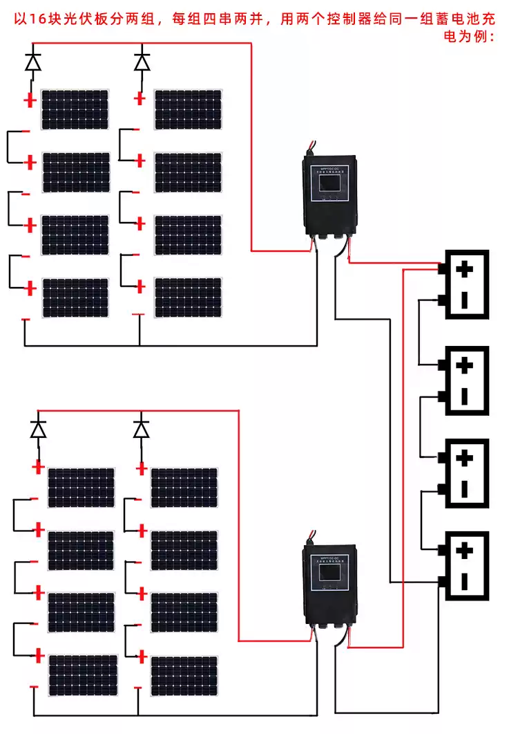 智能MPPT太阳能控制器 12V/24V/48V高效能源管理方案