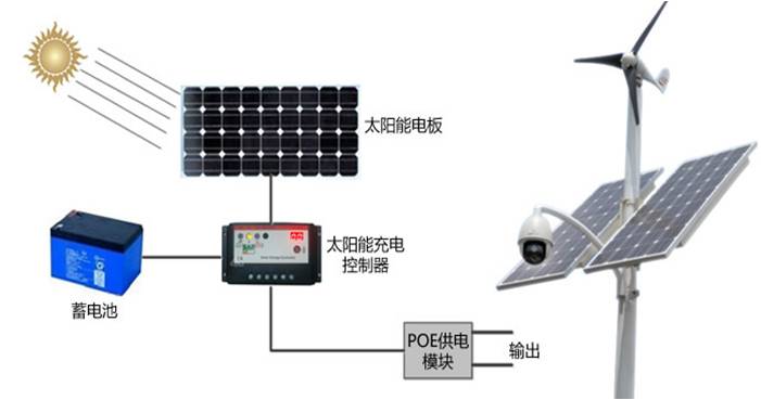 值得看小爆发 太阳能控制器让野外实时监控长出“千里眼”