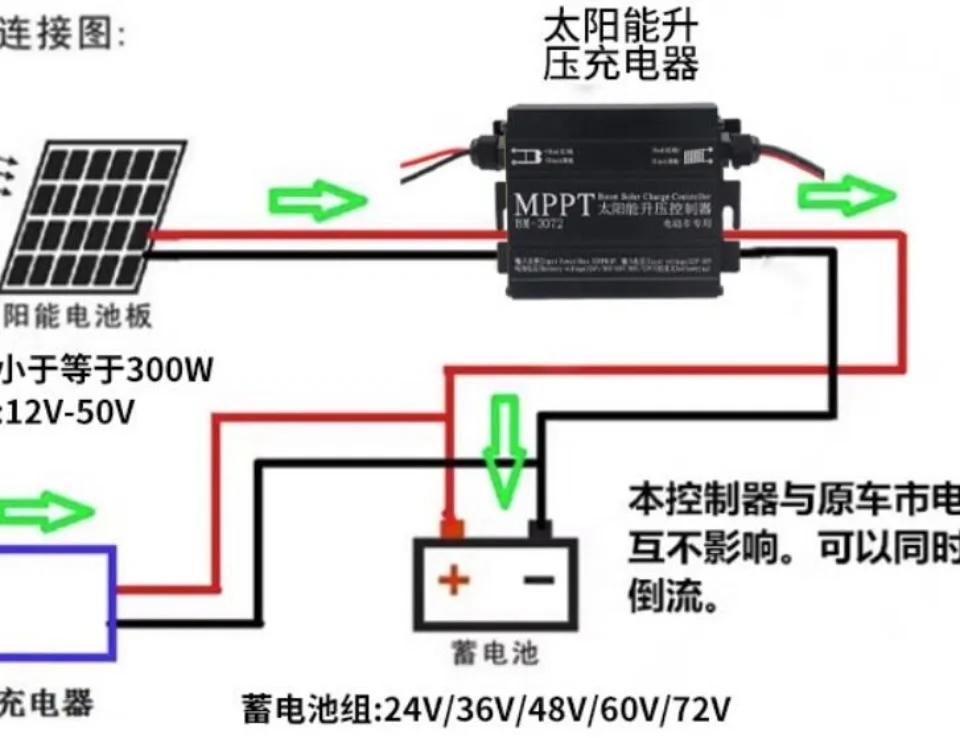 新头像MPPT控制器 高效太阳能的智能管家——特性与优势解析